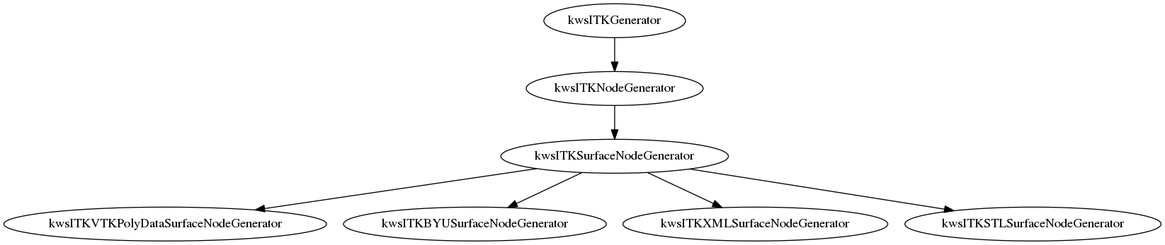 This is a graph with borders and nodes. Maybe there is an Imagemap used so the nodes may be linking to some Pages.